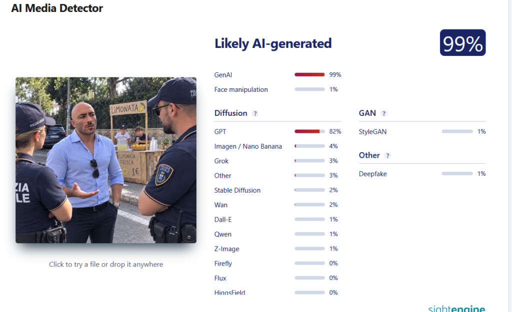 L'analisi di SightEngine