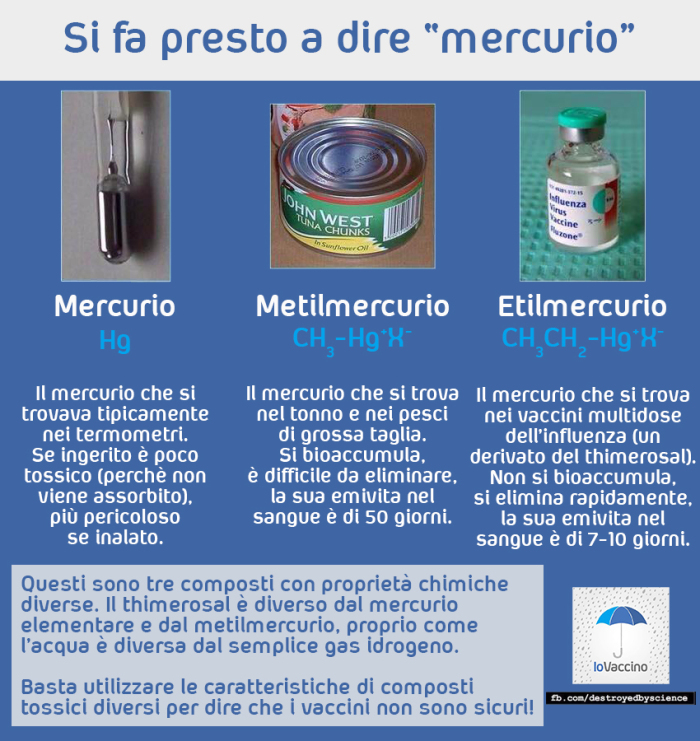 Una tabella riassuntiva sui "tipi" di Mercurio citati dalla stampa
