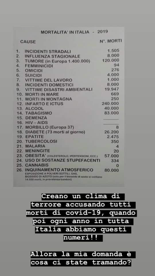 Creano un clima di terrore accusando tutti questi morti di covid-19: Cosa state tramando?