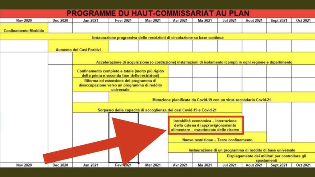 Il Cronoprogramma dell'"Haut Commisariat au Plan", il Canale di Suez e il ritorno di QAnon