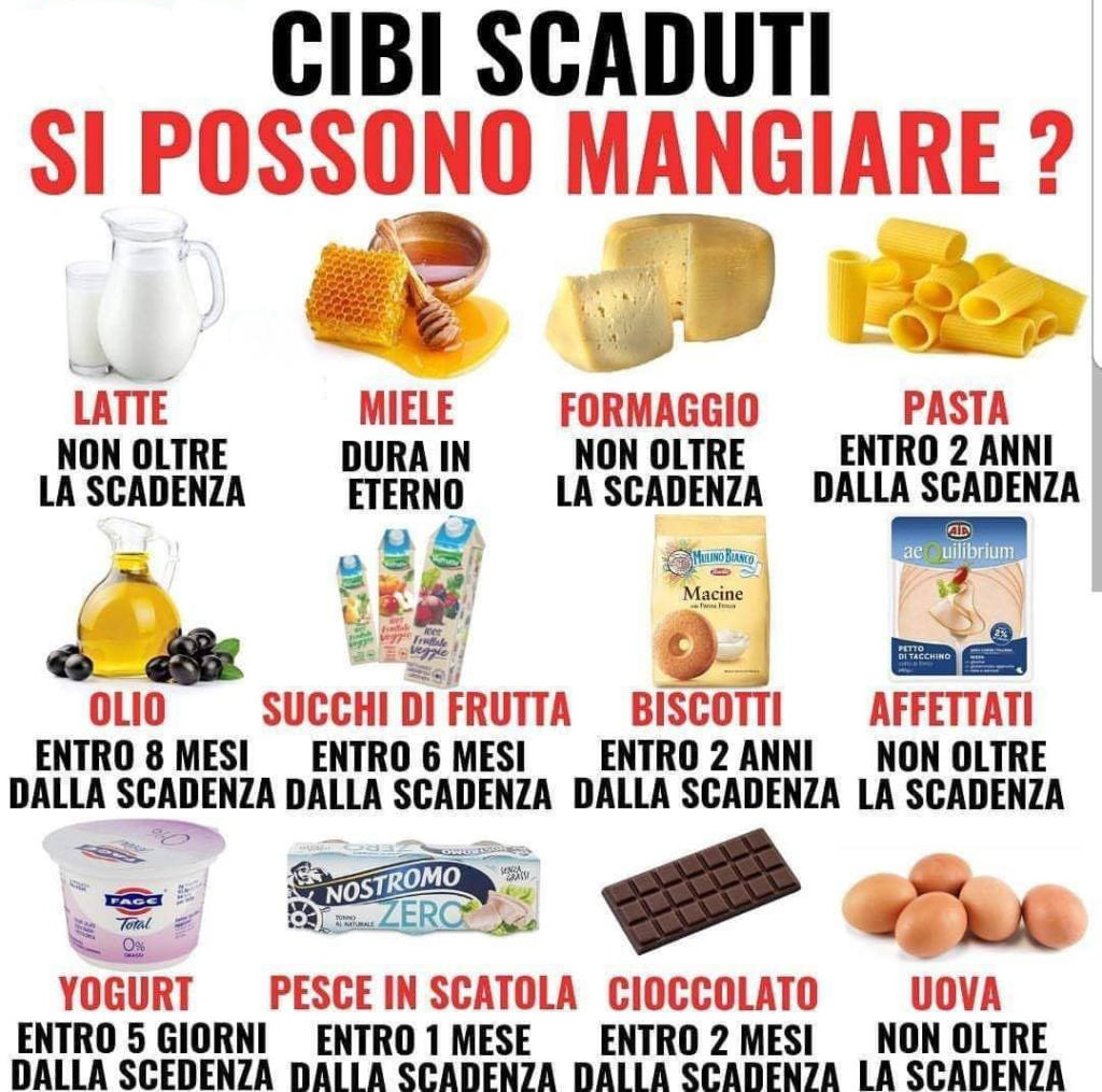 Si possono mangiare i cibi scaduti? Data di scadenza e consumo