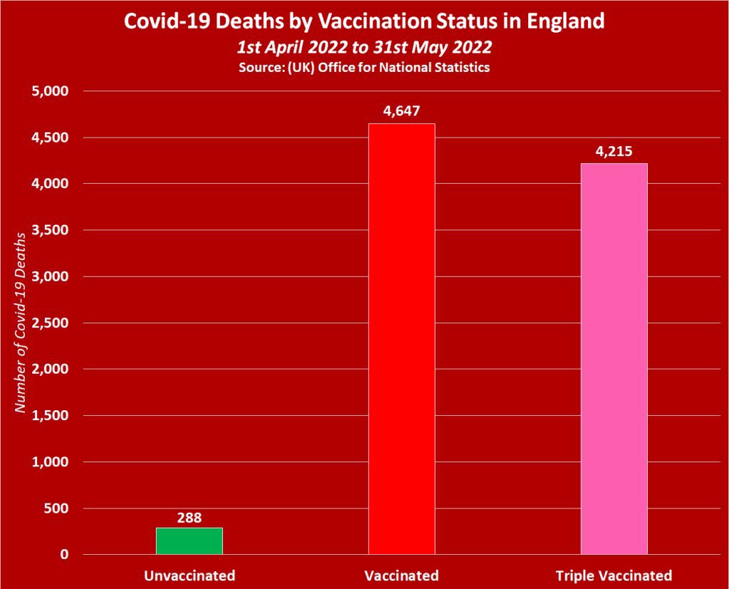 Le statistiche inglesi che collegano morte e vaccinazione ancora decontestualizzate