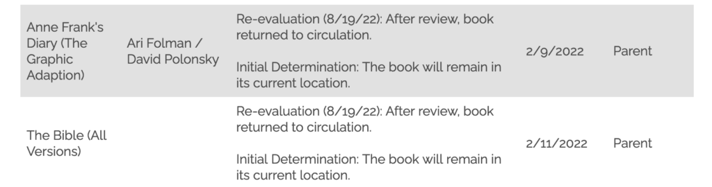 La storia della scuola che vieta la Bibbia è più complicata di così, tra genitori e proteste