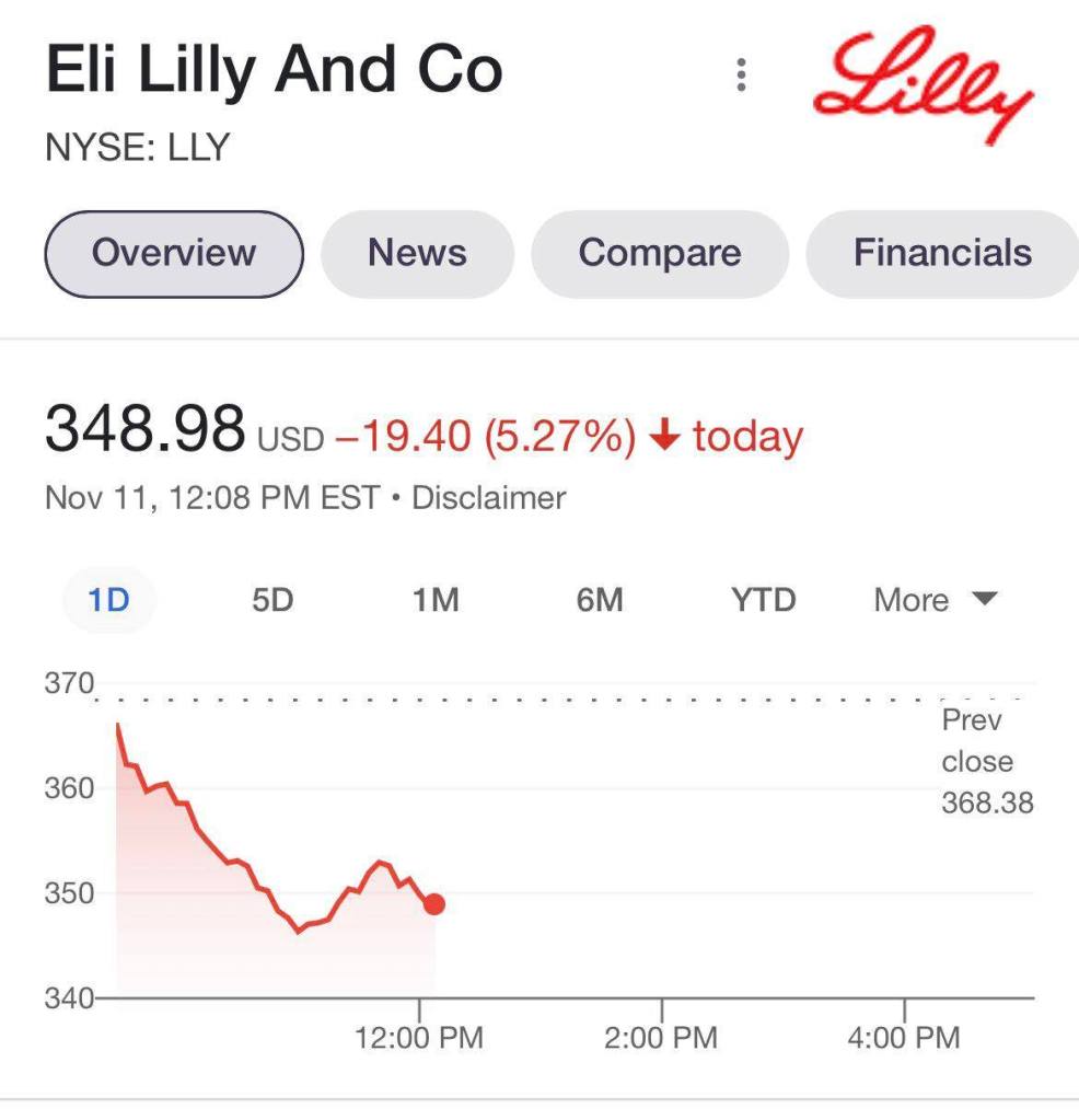 Elon Musk ha perso la guerra delle spunte blu: il caso Eli Lilly