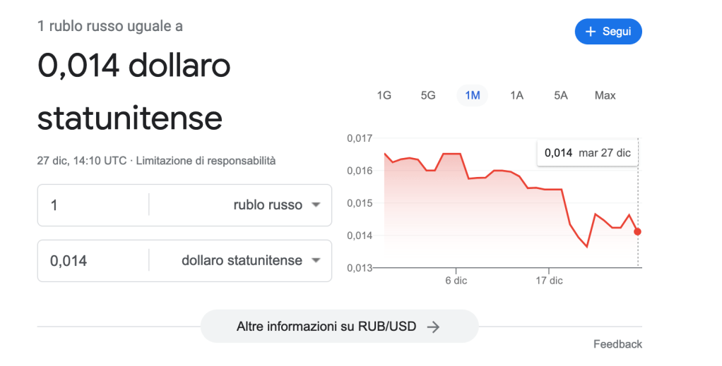 Cambio tra dollaro e rublo