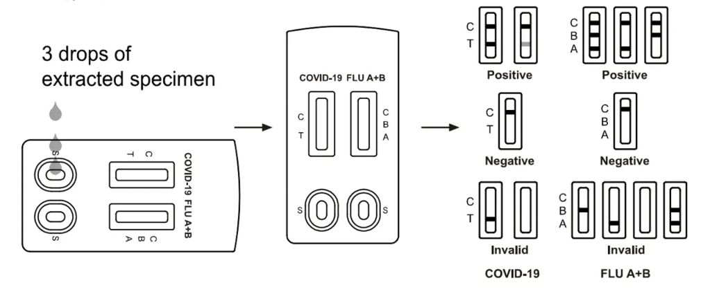 Esempio di tampone per COVID19 e Influenza