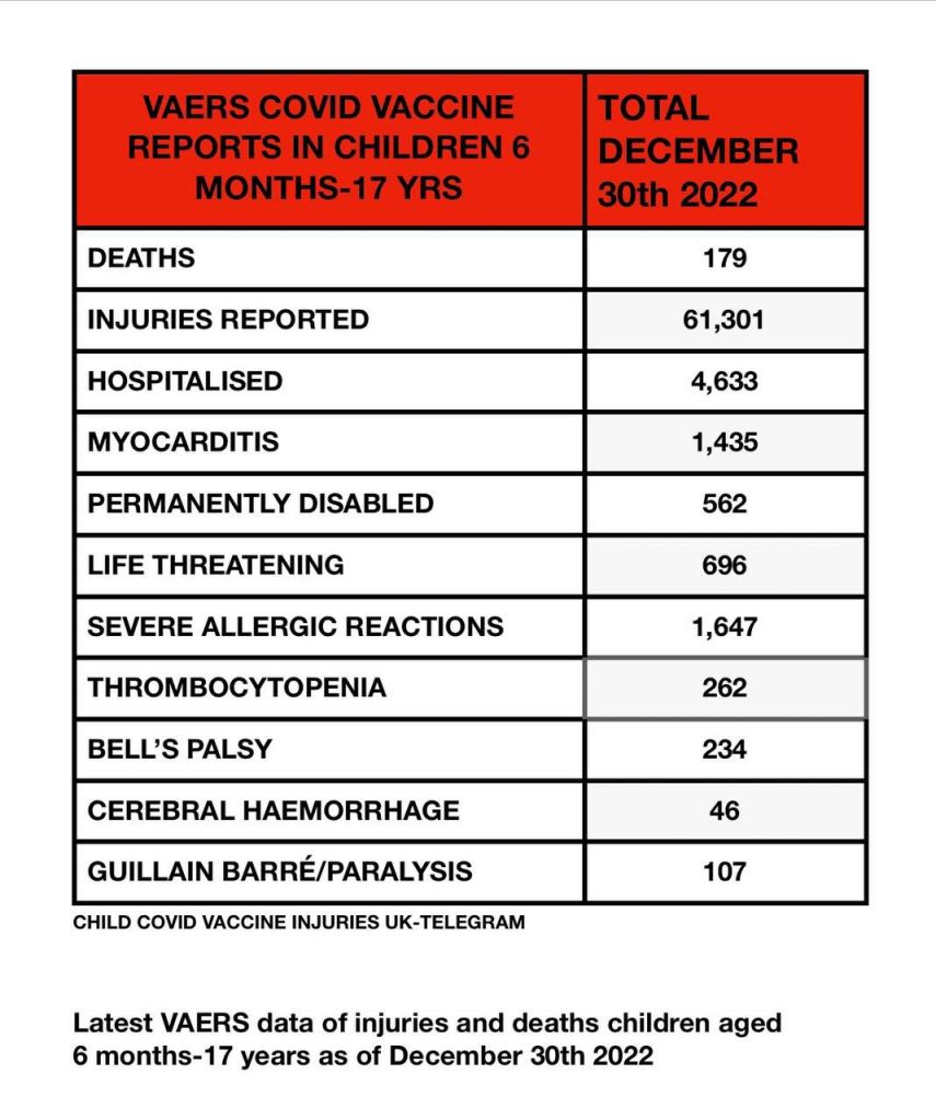 La falsa tabella dei bambini morti e delle lesioni e l'abuso del VAERS