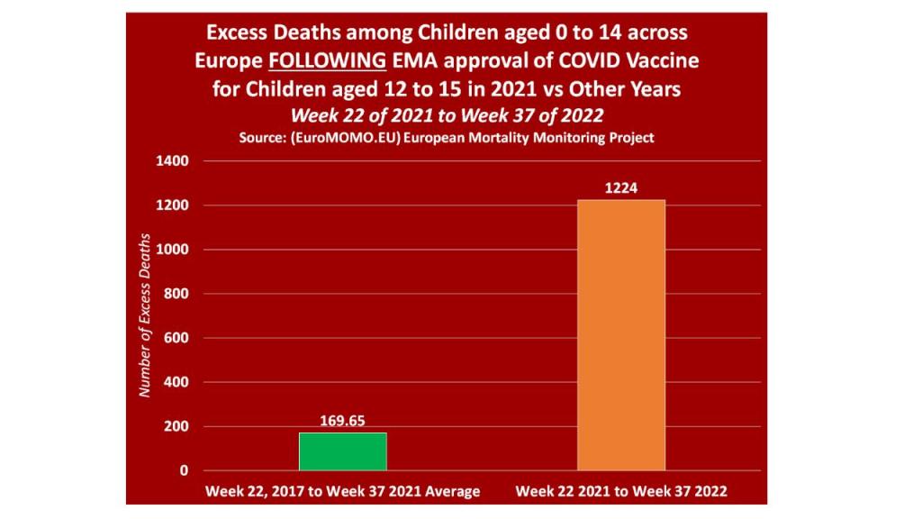 "Mortalità bambini al 755%", ma la fonte "ufficiale" è citata erroneamente