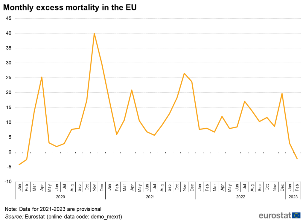 Il dato di mortalità Europeo