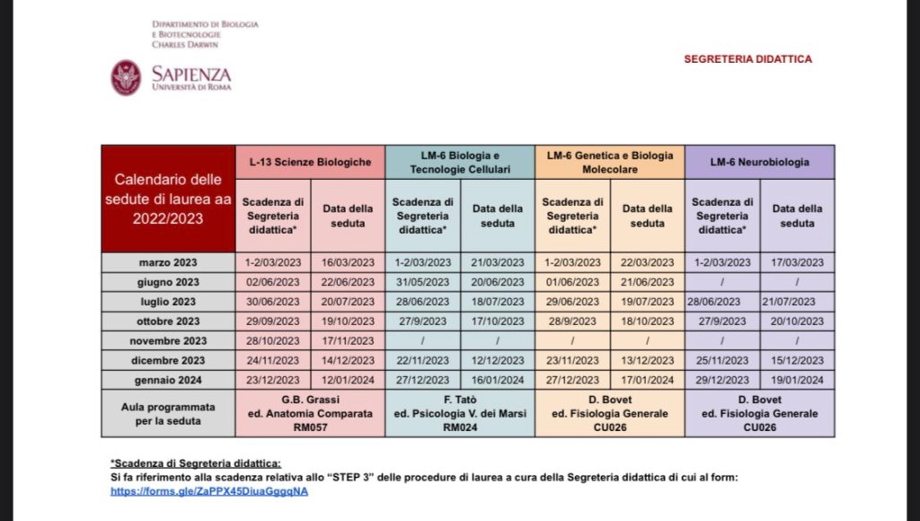 Tanta attenzione per padre che salta la laurea per la Roma, poche domande