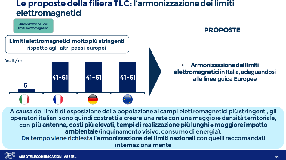 Il Governo vorrebbe alzare i limiti elettromagnetici: ma non cedete all'allarmismo