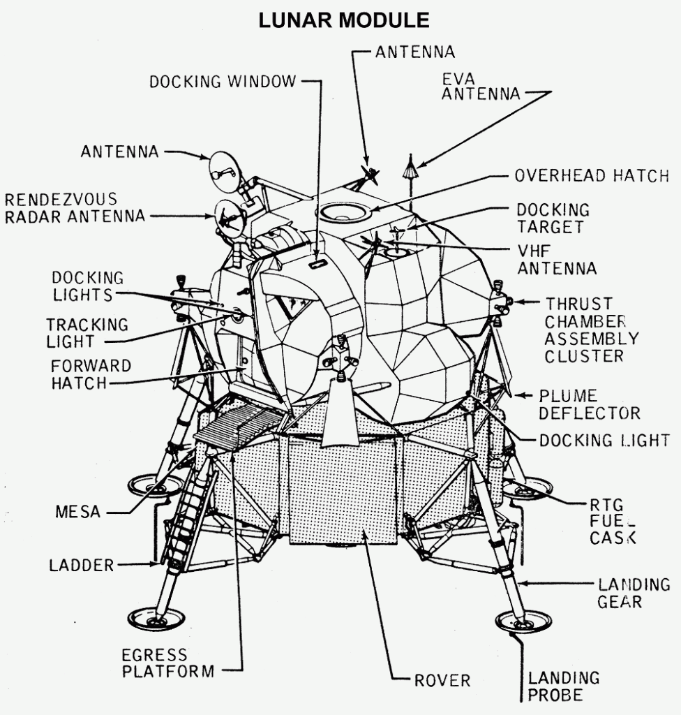 Diagramma del Modulo Lunare