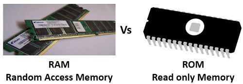 RAM vs ROM: fonte Techdifferences