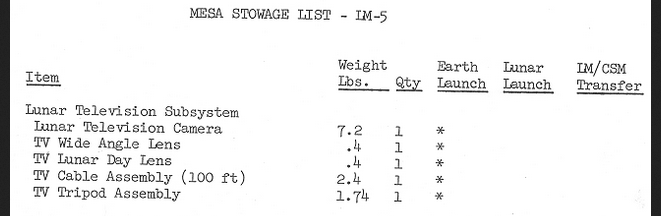 La telecamera Westinghouse citata tra i materiali riposti nel MESA, fonte Ninfinger Space Museum