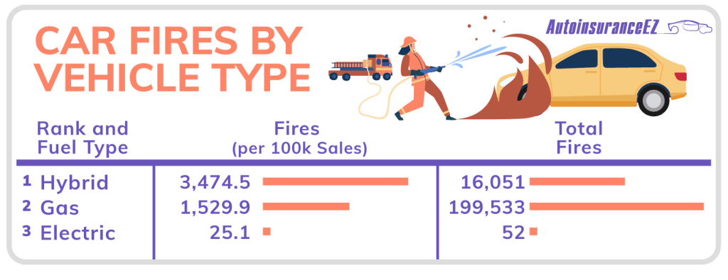 Statistiche offerte da AutoinsuranceEZ