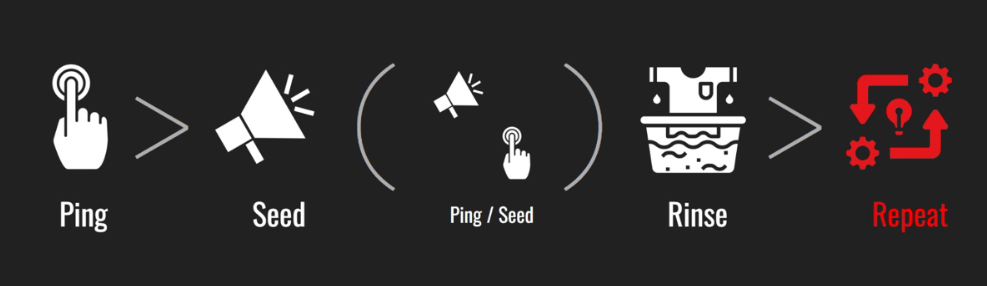 Il ciclo Doppelganger
