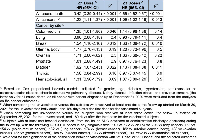 Estratto dello studio