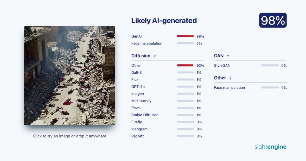 Resoconto di SightEngine