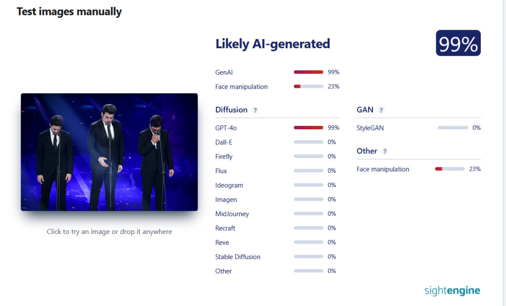 L'analisi di SightEngine sulle foto