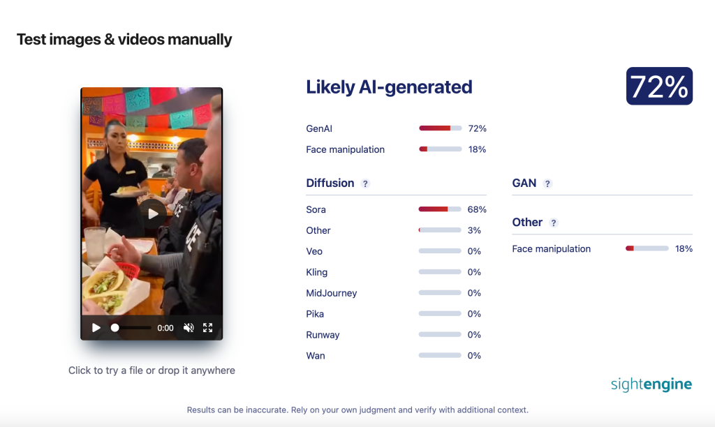 Analisi di uno dei video a campione
