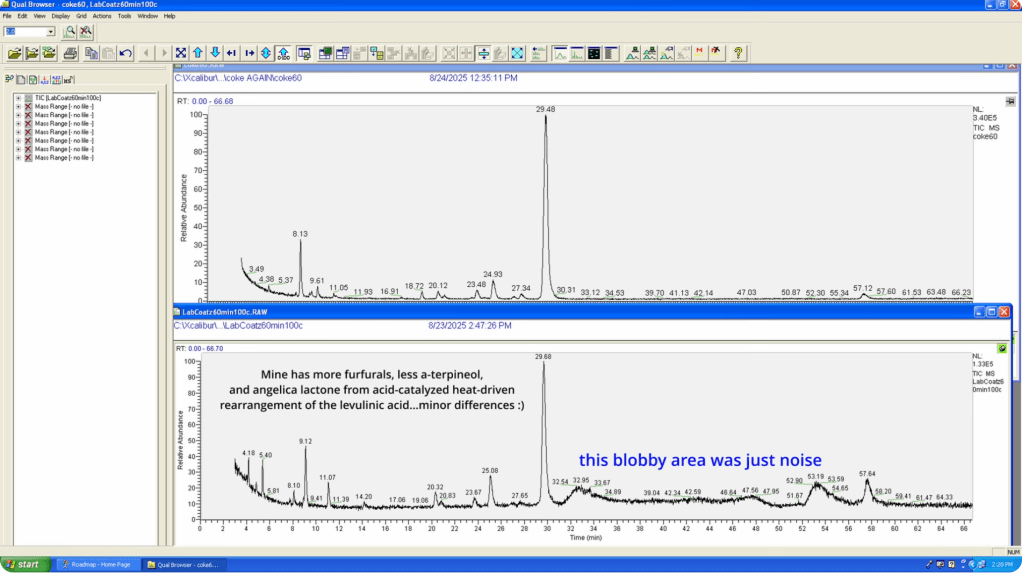 Spettrografia della Lab Cola e della Coca Cola