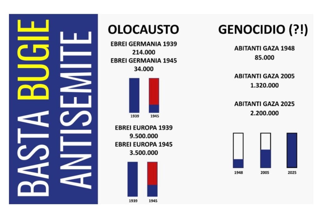 L'assurda pseudostatistica che nega la crisi a Gaza invocando un falso antisemitismo