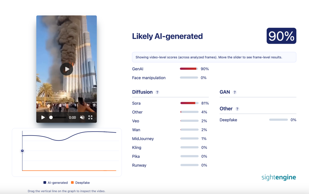 L'analisi di SightEngine